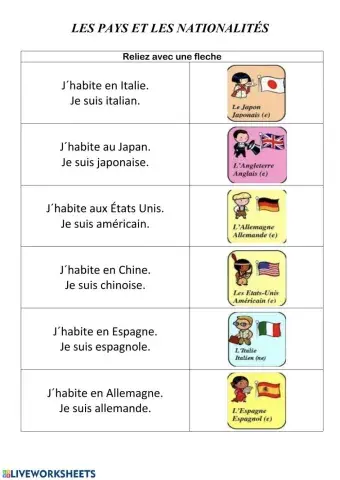 Les pays et les nationalités