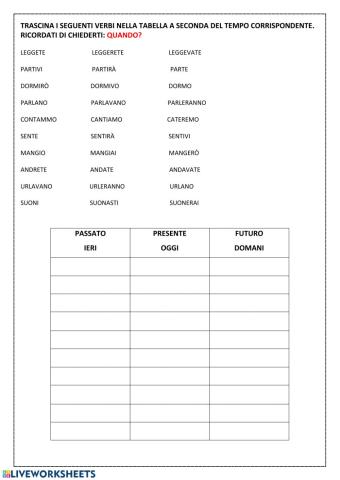 verbo al passato, presente, futuro