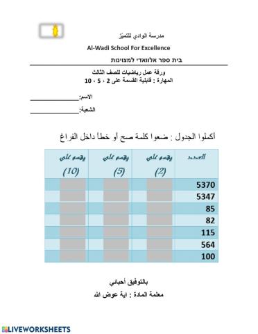 قابلية القسمة على 2،5،10