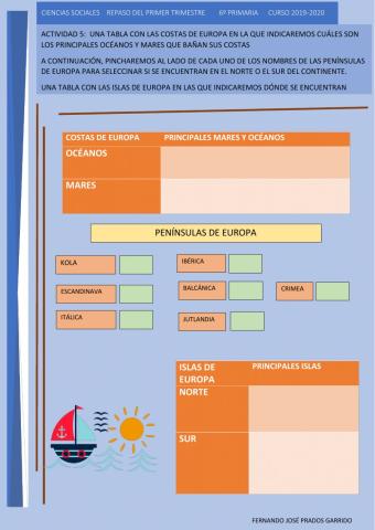 5 repaso sociales Costas e islas de Europa