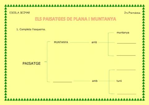 Diferents paisatges