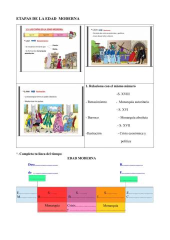 Etapas de la Edad Moderna