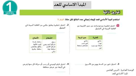 مبدأ العد الاساسي