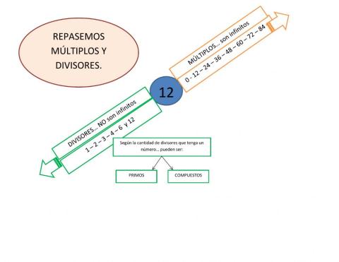 SOPORTE MÚLTIPLOS Y DIVISORES 5º