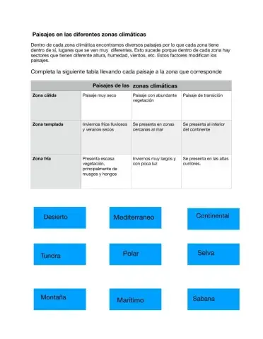 Paisajes de las zonas climáticas