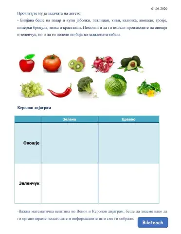 Керолов дијаграм