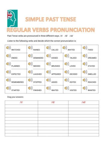 Simpe Past Regular Verbs Pronunciation