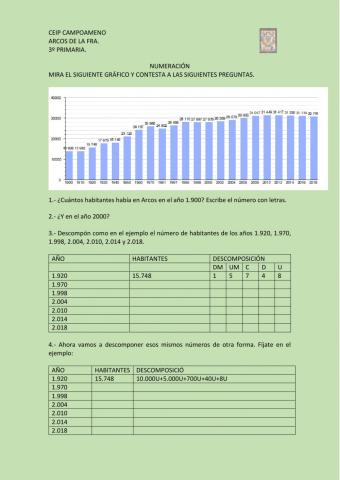 Números de cinco cifras.