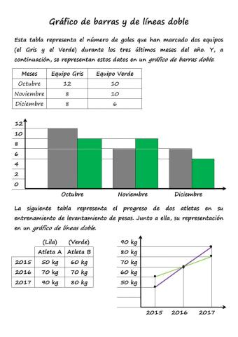 Gráfico de barras y de líneas doble