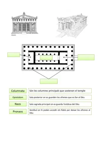 Parts del Temple Grec
