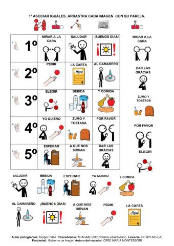 Pedir en la cafetería secuencia. 1