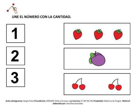 Numero cantidad 1 al 9 frutas