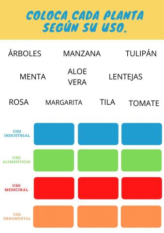 Usos de las plantas