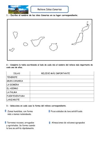 Relieve Islas Canarias
