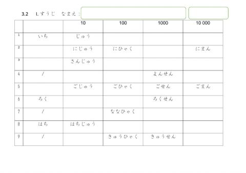 Kanji de números
