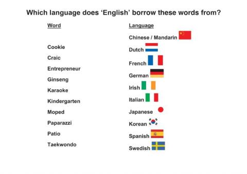 Borrowed English Words