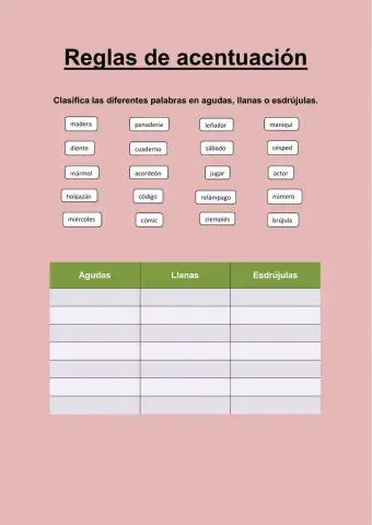Reglas de acentuación