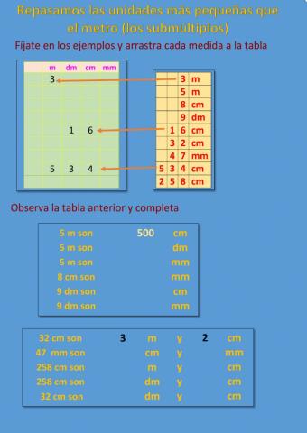 Submúltiplos del metro