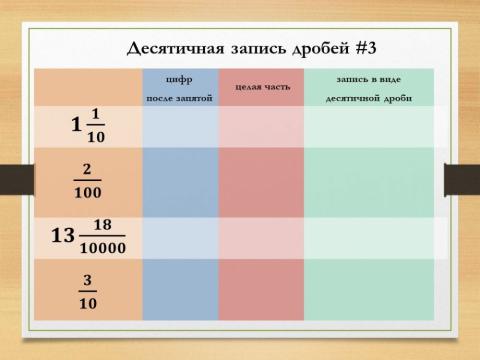 Десятичные дроби 3