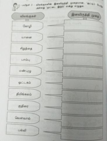 இனவிருத்தி முறை