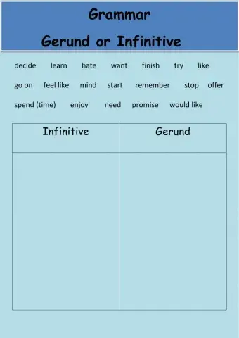 Gerund and Infinitive