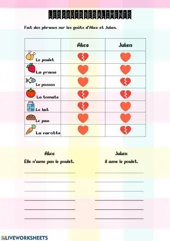 Les goûts des aliments