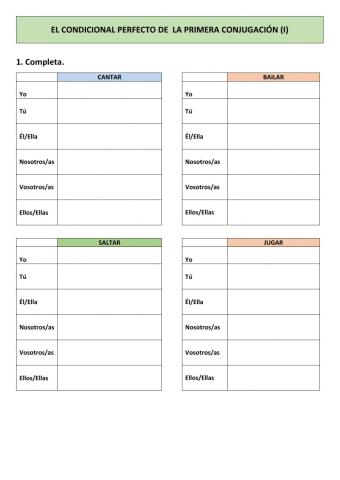 Condicional perfecto 1ª C
