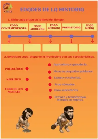 Edades de la historia