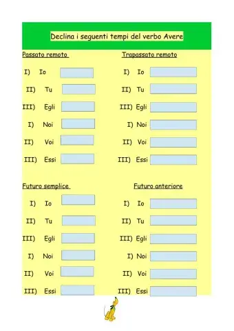 Verbo AVERE PASS. REMOTO, TRAP,. REM. FUT. SEMPLICE, FUT. ANTERIORE.