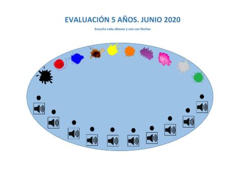 Assessment 5 years 1 out 2