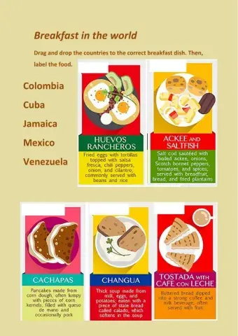 Breakfast in the world