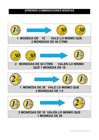EUROS: equivalencias monedas 1y2€  y 50ctms