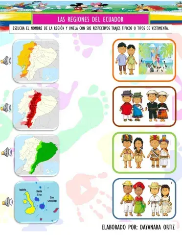 Las regiones del Ecuador