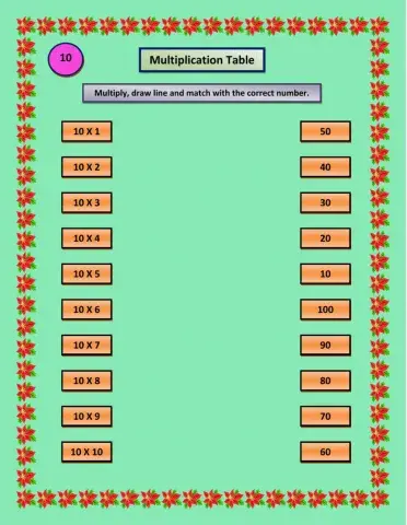 Multiplication Table : 10