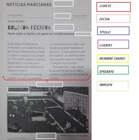 Partes de una noticia