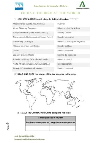 Tourism at the world