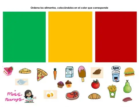 Semáforo de la alimentación