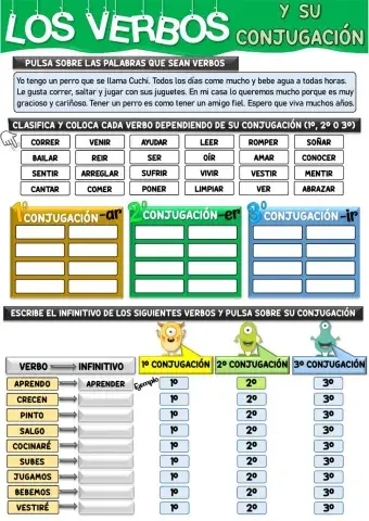 Los verbos y sus conjugaciones.