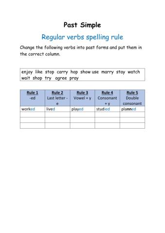 Regular verbs spelling rules