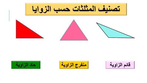 تصنيف المثلثات