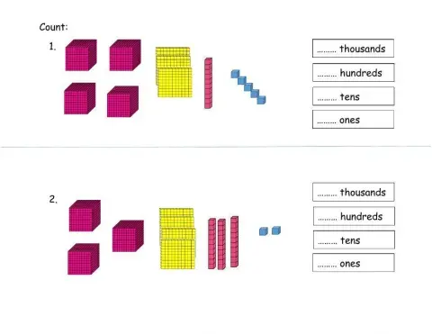 Counting in thousands, hundreds, tens and ones