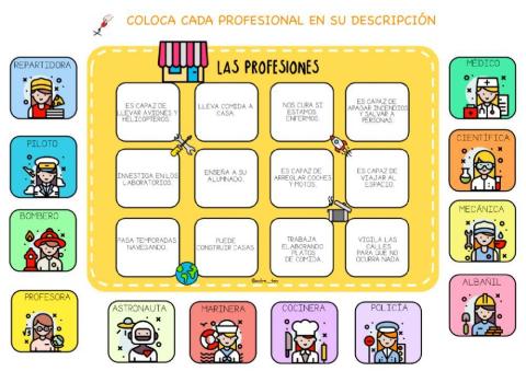 Profesiones: comprensión y descripciones