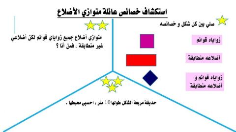 عائلة متوازي الاضلاع