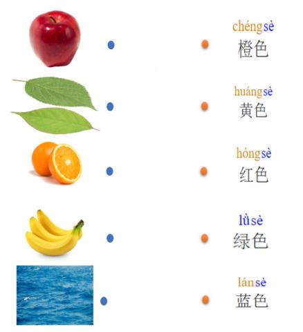 Colors in Mandarin(1)