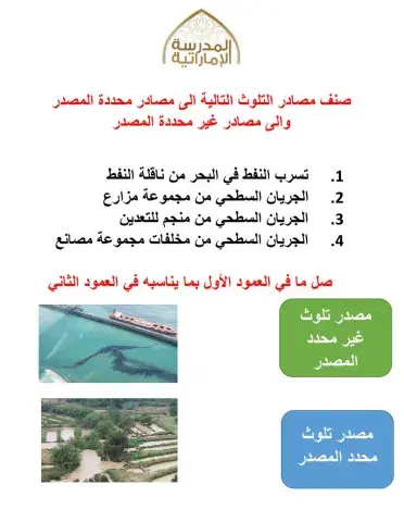 تلوث المياه