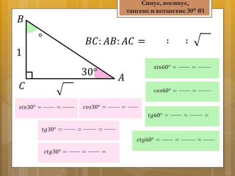 Синус, косинус, тангенс, котангенс 5