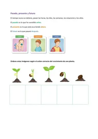 Pasado, presente y futuro