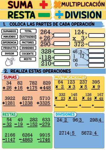 Repaso general de suma, resta, multiplicación y división.