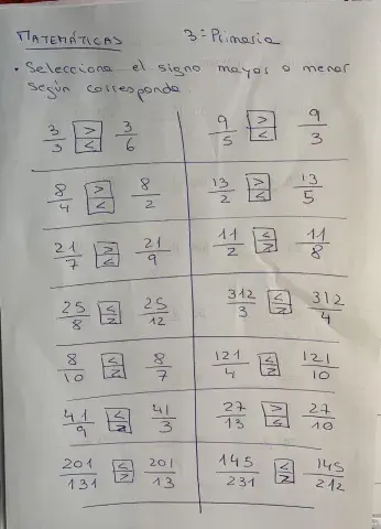 Comparación de fracciones con igual numerador