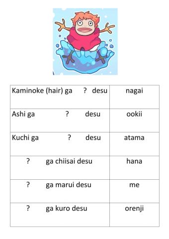 Japanese body description sentences - Ponyo